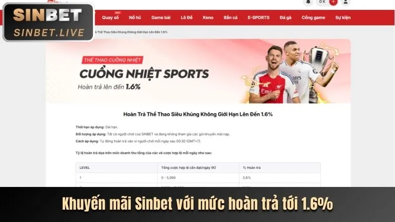 Chương trình hoàn trả tiền cược hf88 win